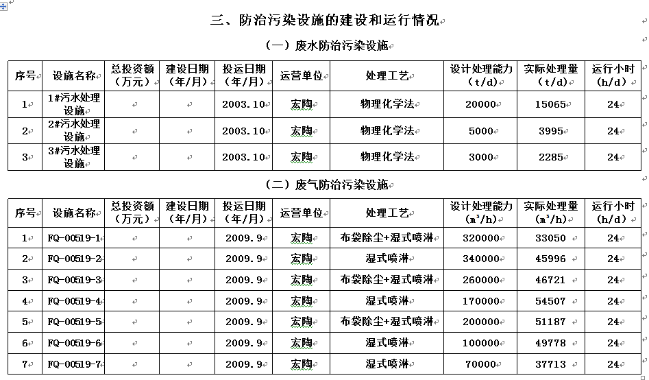 AG尊龙(中国)人生就是博官网