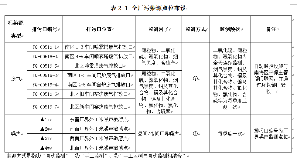 AG尊龙(中国)人生就是博官网