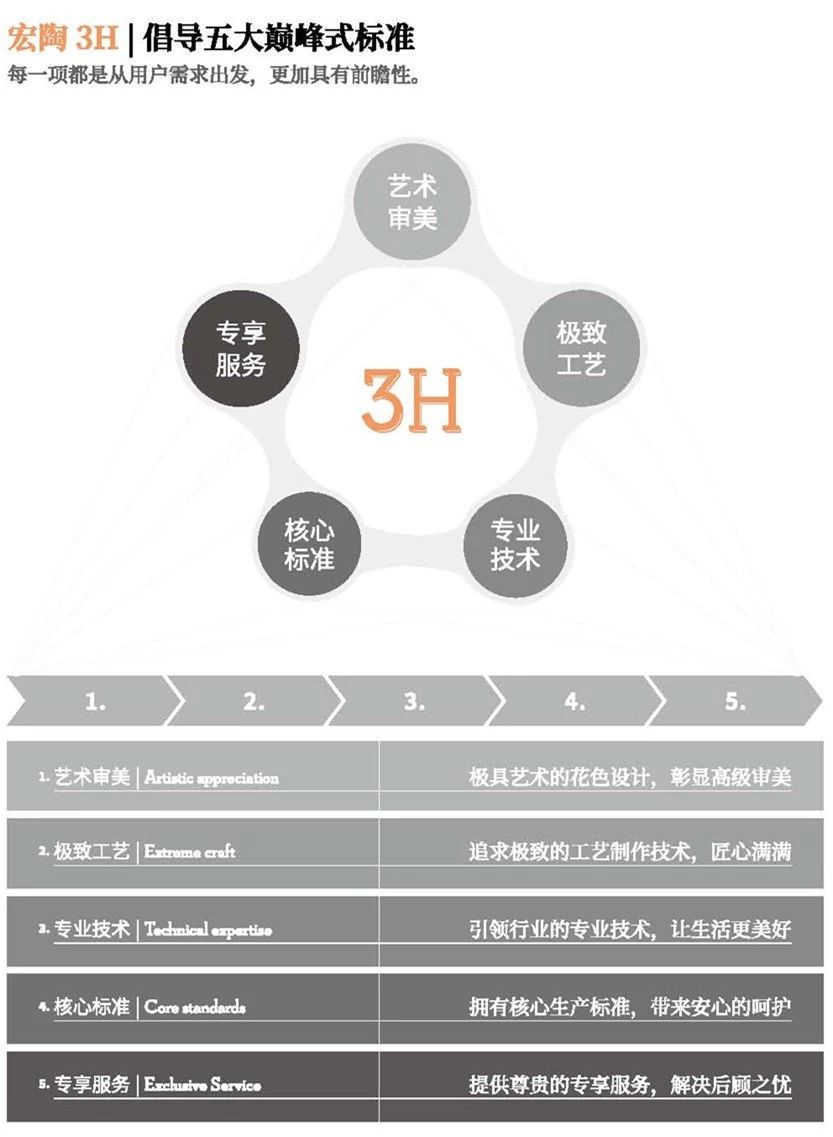 AG尊龙3H五大标准图