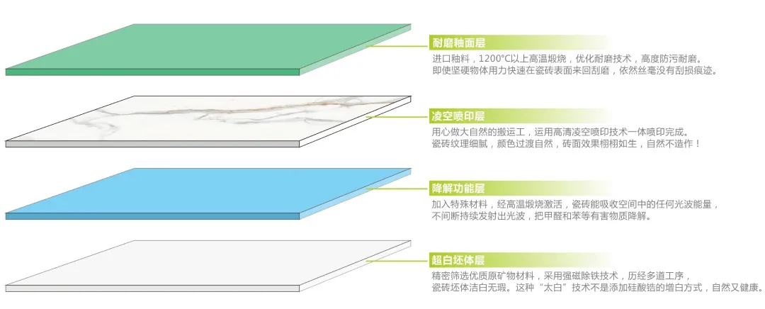 AG尊龙康健净界砖特点