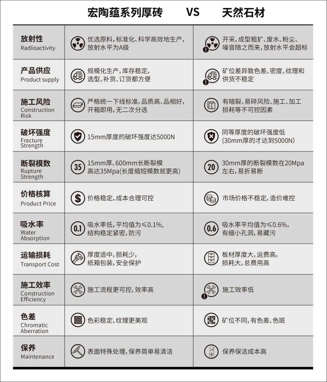 AG尊龙蕴系列瓷砖地砖与自然石材比照图