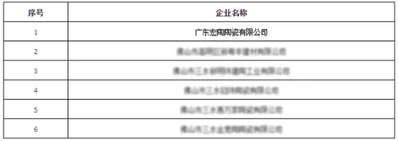 AG尊龙地砖获评市级节水型企业图