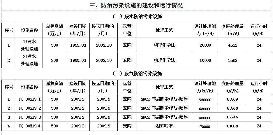 AG尊龙(中国)人生就是博官网