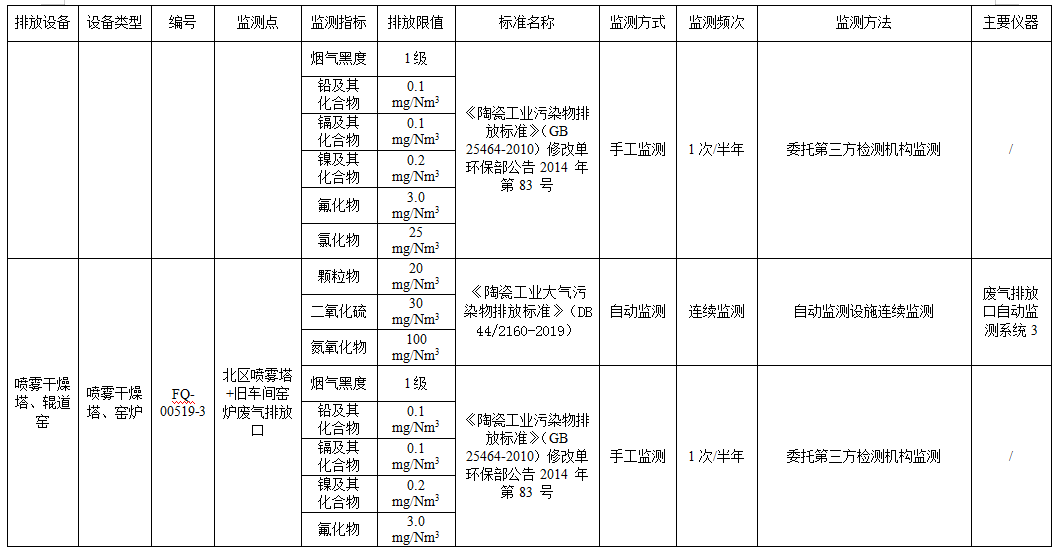 AG尊龙(中国)人生就是博官网