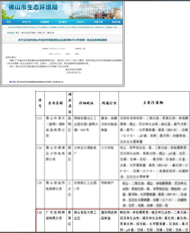 AG尊龙被佛山市生态情形局纳入“监视执法正面清单”图